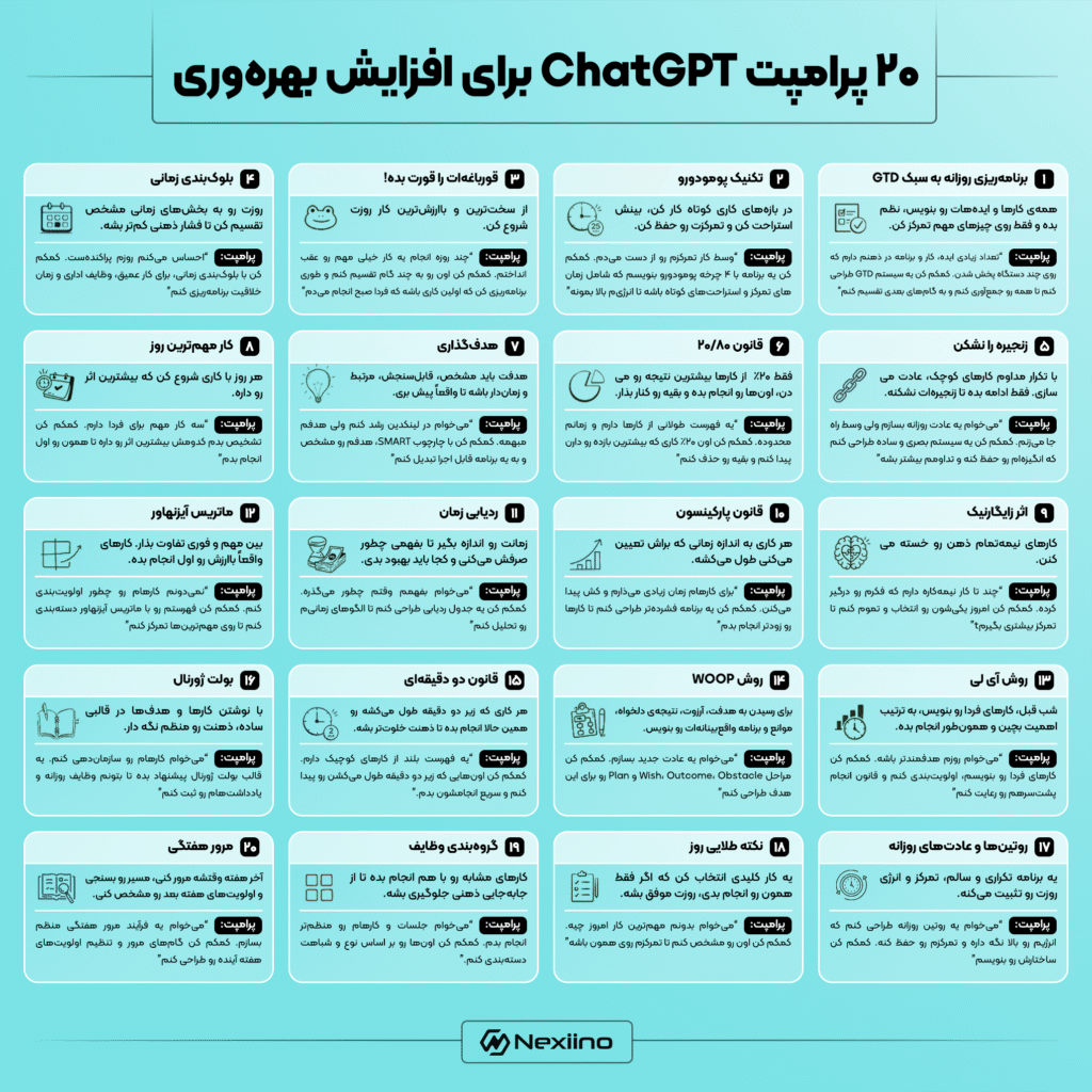 ۲۰ پرامپت کاربردی برای افزایش بهره وری با هوش مصنوعی | کاربرد هوش مصنوعی در بهینه سازی شخصی