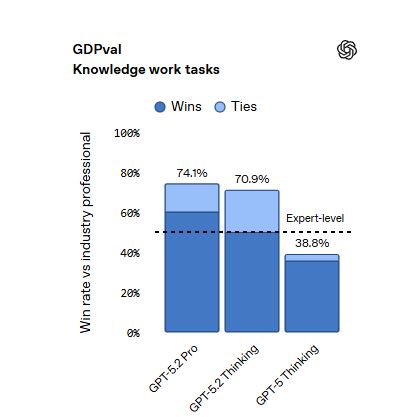 معرفی جدید‌ترین آپدیت چت‌جی‌پی‌تی